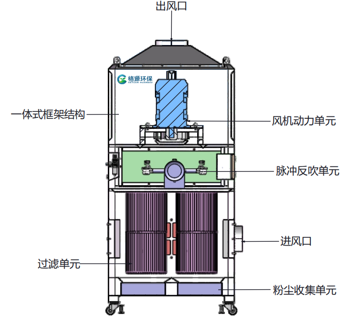 脉冲反吹防爆 低压 工业除尘器