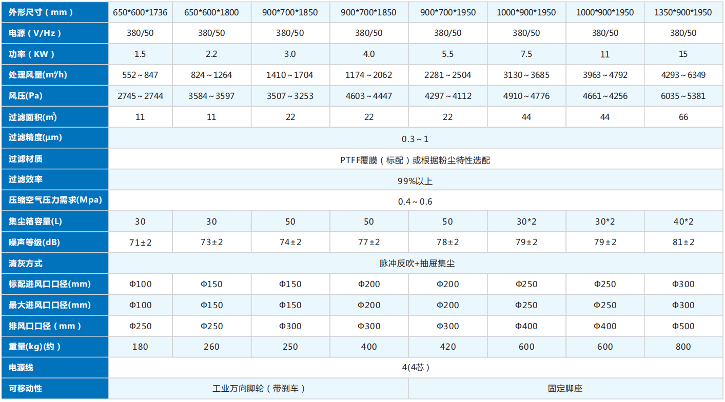 脉冲反吹中压 工业除尘器