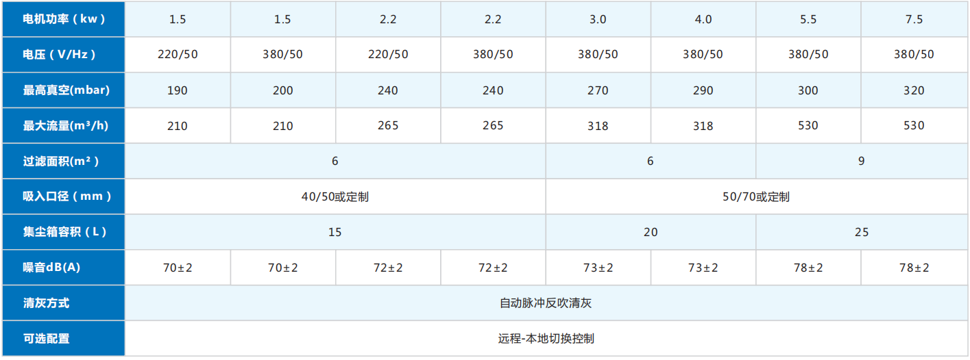 脉冲反吹 高负压 工业除尘器