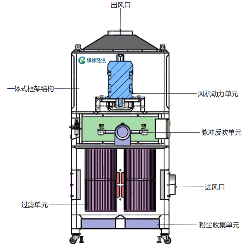 脉冲反吹防爆 中负压 工业除尘器