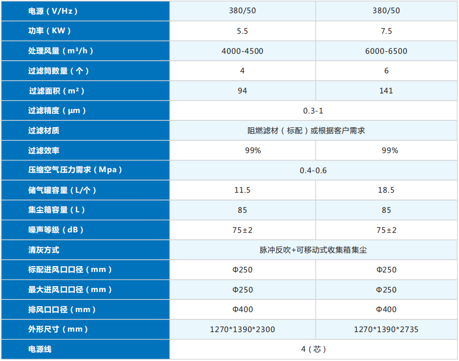 钣金激光切割除尘器