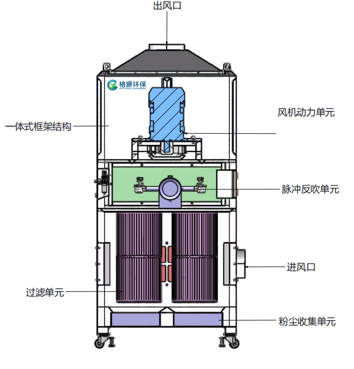 脉冲反吹 工业除尘器