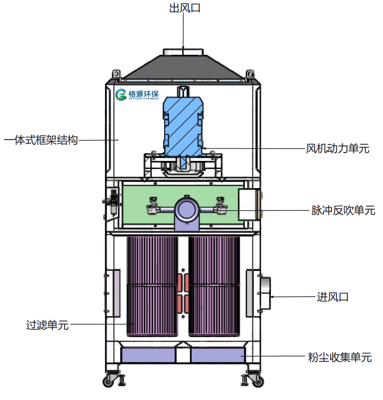 脉冲反吹中压 工业除尘器