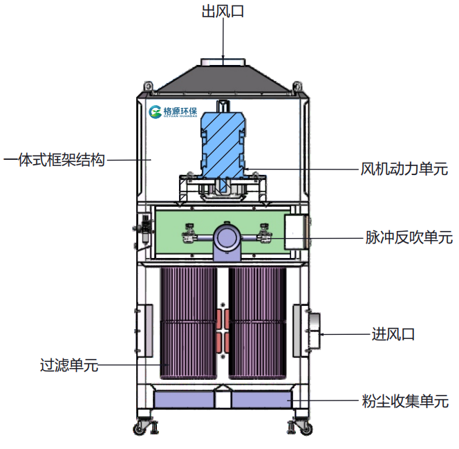 脉冲反吹 高负压 工业除尘器