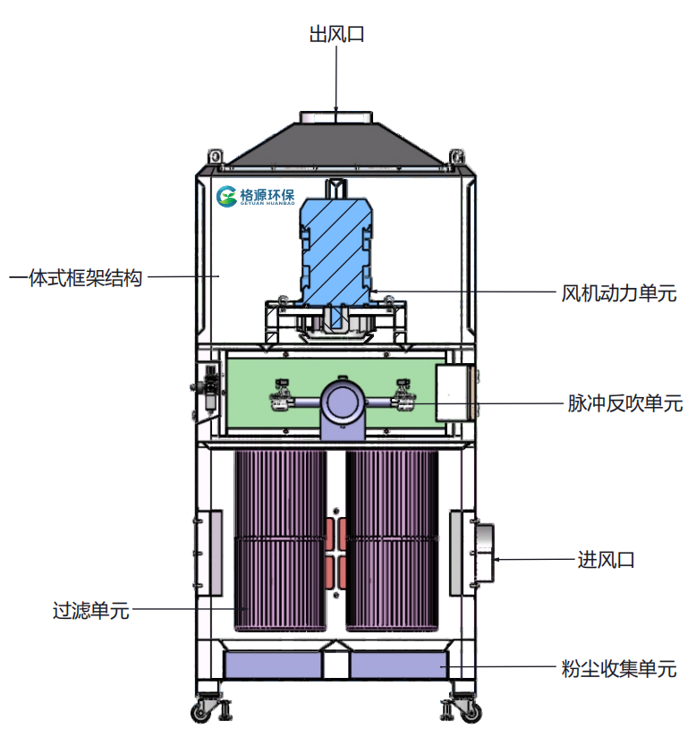 脉冲反吹防爆 高负压 工业除尘器